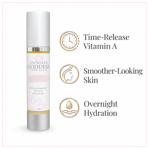 Glimmer Goddess Organic Skin Care roll-on bottle shown on a white background with three feature callouts: Time-Release Vitamin A, Smoother-Looking Skin, and Overnight Hydration.